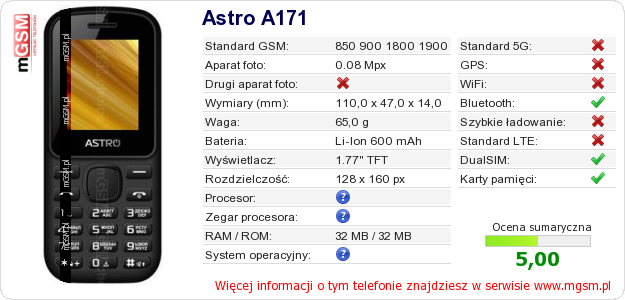 Dane telefonu Astro A171