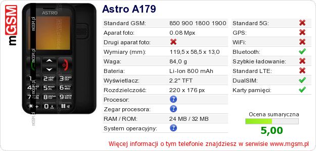 Dane telefonu Astro A179 Dane telefonu Astro A179