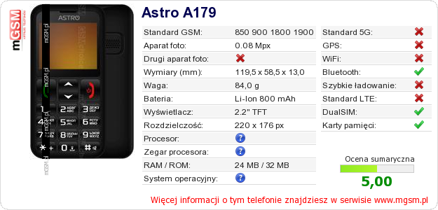 Dane telefonu Astro A179