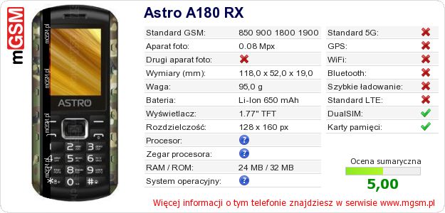 Dane telefonu Astro A180 RX Dane telefonu Astro A180 RX