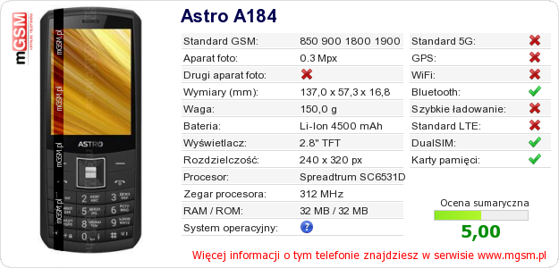 Dane telefonu Astro A184