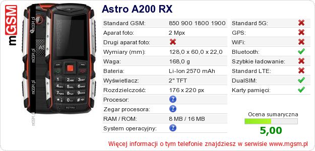 Dane telefonu Astro A200 RX Dane telefonu Astro A200 RX
