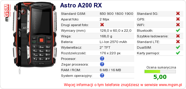 Dane telefonu Astro A200 RX