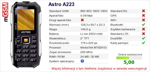 Dane telefonu Astro A223 Dane telefonu Astro A223