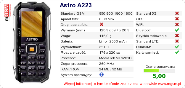 Dane telefonu Astro A223
