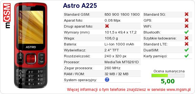 Dane telefonu Astro A225