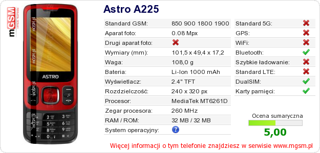 Dane telefonu Astro A225