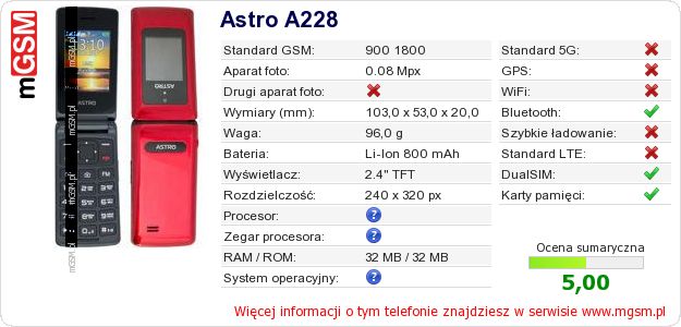 Dane telefonu Astro A228