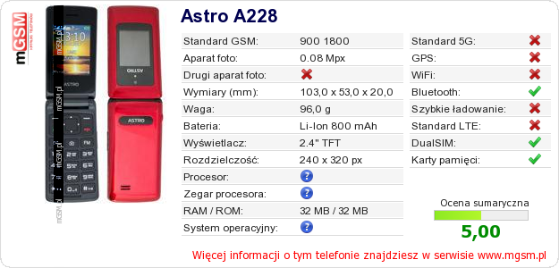 Dane telefonu Astro A228