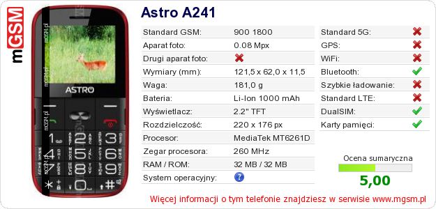 Dane telefonu Astro A241