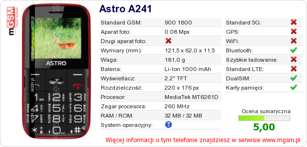 Dane telefonu Astro A241