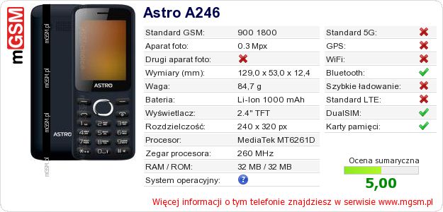 Dane telefonu Astro A246