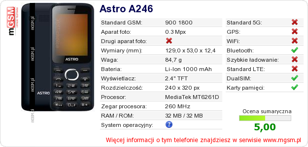 Dane telefonu Astro A246