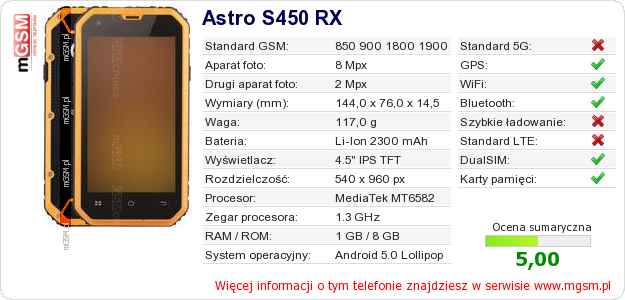 Dane telefonu Astro S450 RX