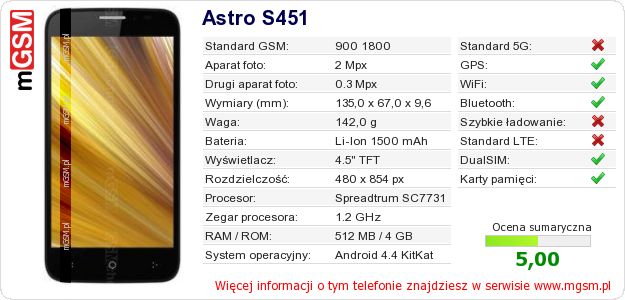 Dane telefonu Astro S451 Dane telefonu Astro S451