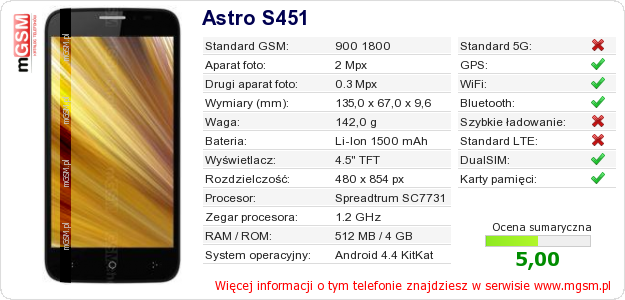 Dane telefonu Astro S451