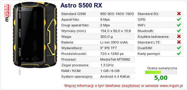 Dane telefonu Astro S500 RX