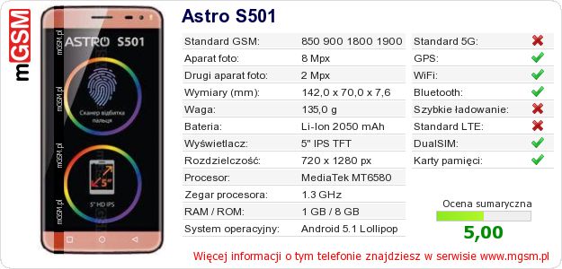 Dane telefonu Astro S501 Dane telefonu Astro S501