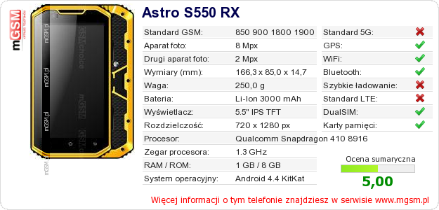 Dane telefonu Astro S550 RX