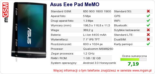 Dane telefonu Asus Eee Pad MeMO Dane telefonu Asus Eee Pad MeMO