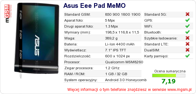 Dane telefonu Asus Eee Pad MeMO