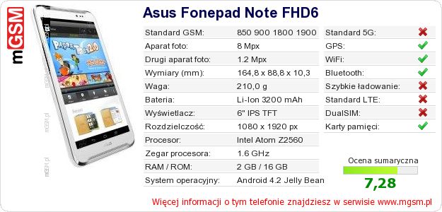 Dane telefonu Asus Fonepad Note FHD6