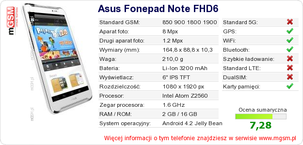 Dane telefonu Asus Fonepad Note FHD6