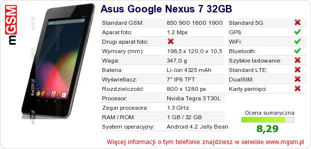 Dane telefonu Asus Google Nexus 7 32GB