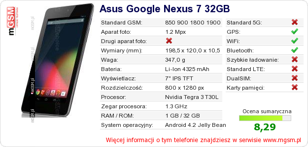 Dane telefonu Asus Google Nexus 7 32GB