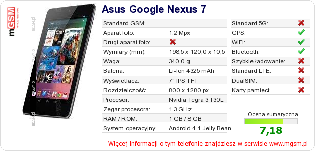 Dane telefonu Asus Google Nexus 7
