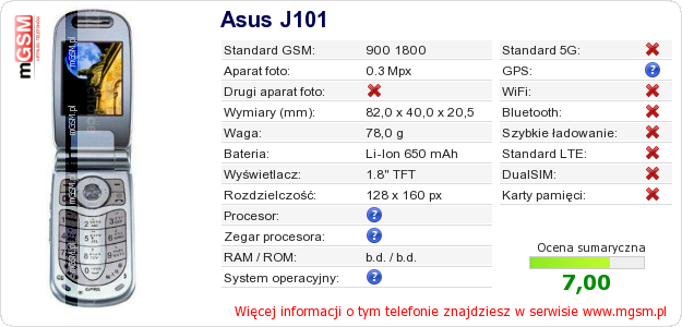 Dane telefonu Asus J101