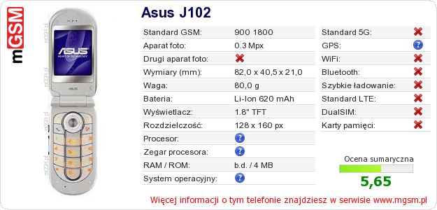 Dane telefonu Asus J102