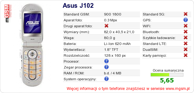 Dane telefonu Asus J102