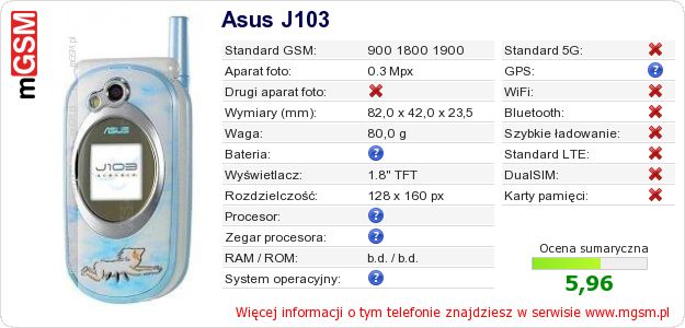 Dane telefonu Asus J103