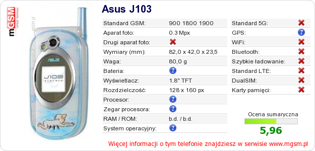 Dane telefonu Asus J103