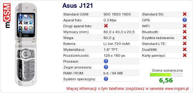 Dane telefonu Asus J121 Dane telefonu Asus J121