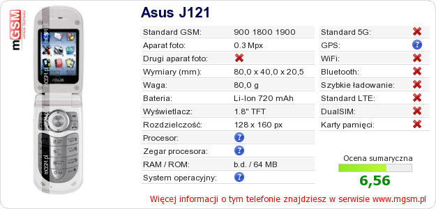 Dane telefonu Asus J121