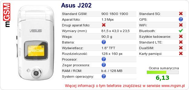 Dane telefonu Asus J202