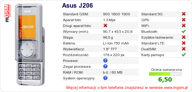 Dane telefonu Asus J206