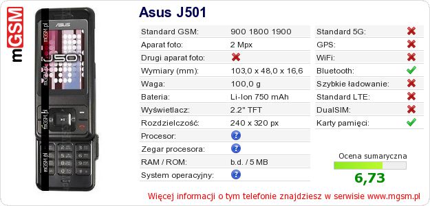 Dane telefonu Asus J501 Dane telefonu Asus J501