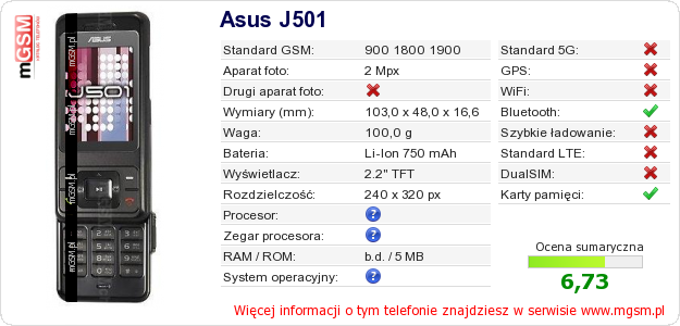 Dane telefonu Asus J501