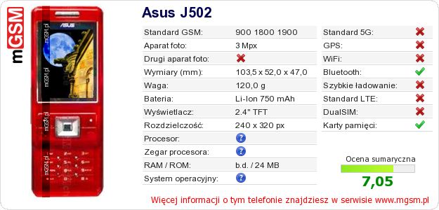 Dane telefonu Asus J502 Dane telefonu Asus J502