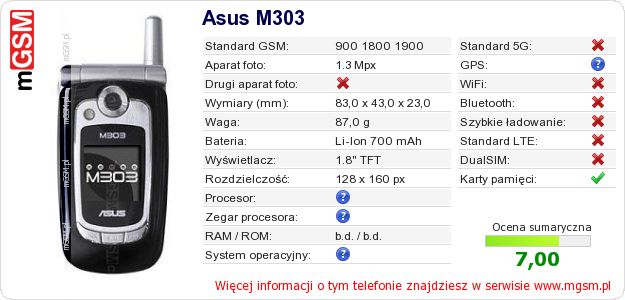 Dane telefonu Asus M303