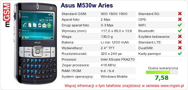 Dane telefonu Asus M530w Aries