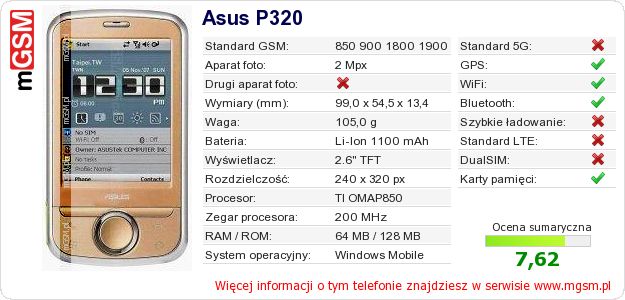 Dane telefonu Asus P320