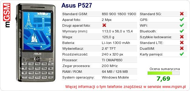 Dane telefonu Asus P527
