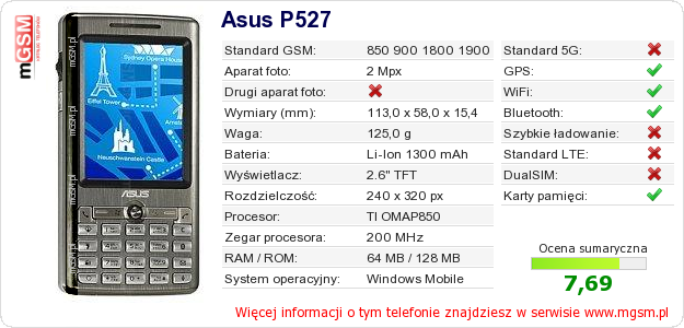 Dane telefonu Asus P527