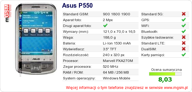 Dane telefonu Asus P550