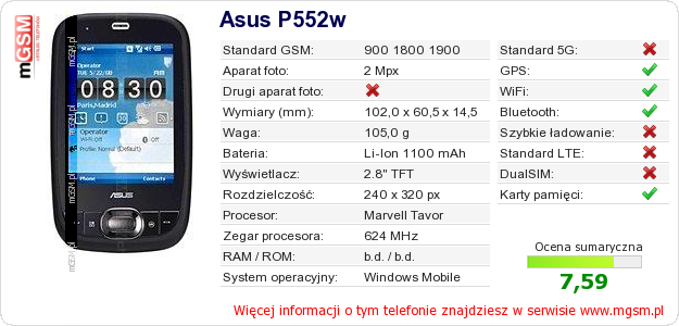 Dane telefonu Asus P552w