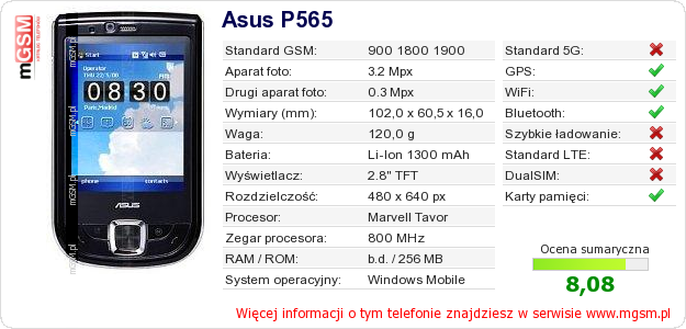 Dane telefonu Asus P565